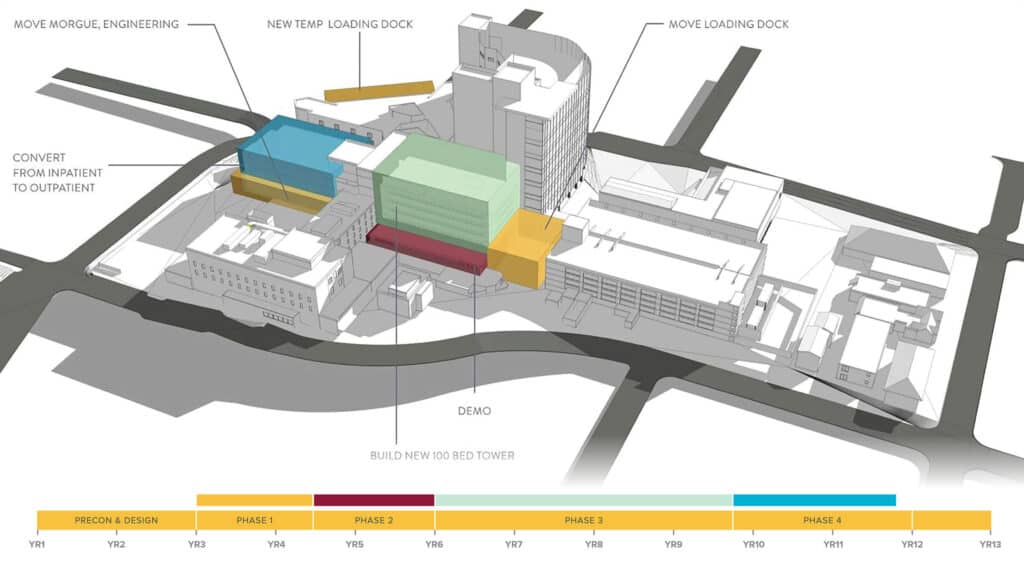 virtual design and construction: view of interactive model for facility